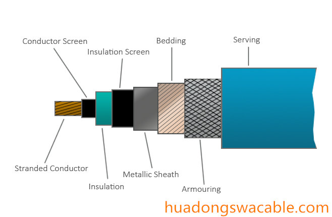 underground armoured cable structure