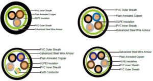 20 mm armoured cable diagram