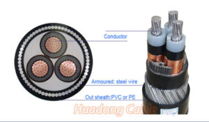25mm armoured cable structure