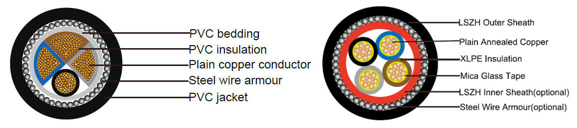 4 core armoured cable overview