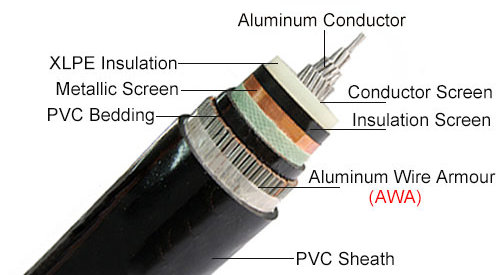 huadong cheap aluminium power cables
