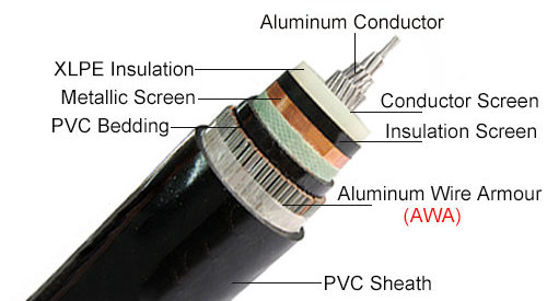 huadong cables de alimentación de aluminio baratos