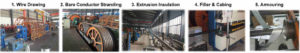 95 sq mm aluminium cable production process
