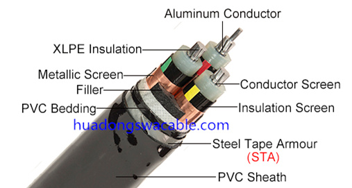 huadong xlpe medium voltage cables for sale