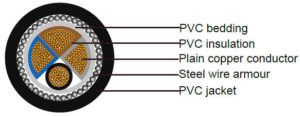 Huadong cheap PVC Armoured Cable