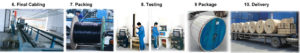 Huadong discount cheap 16mm single core cable Production Process