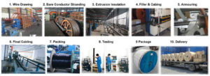 Huadong teck 90 cable production process