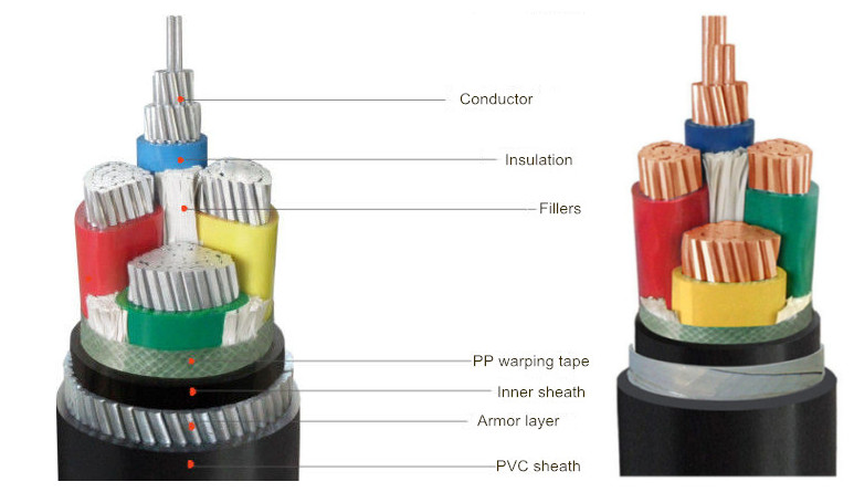 16mm armoued cable structure