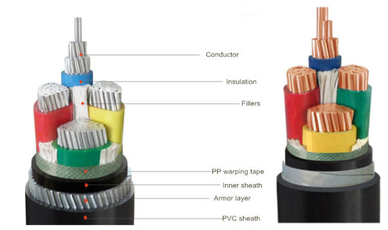 16mm armoured cable structure - Huadong SWA Cable