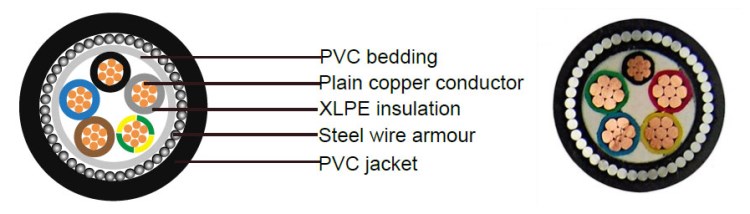 25mm 5 core swa cable specification