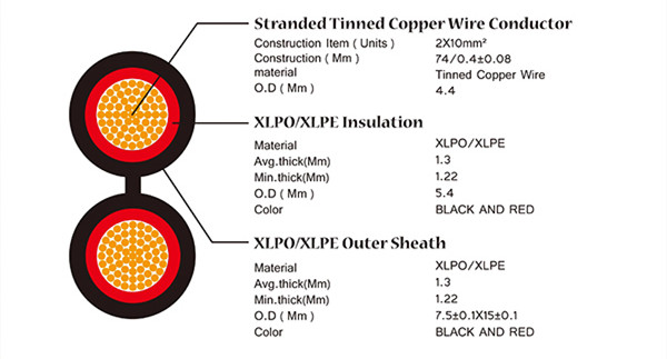how much is 10mm2 twin cores solar panel cable per meter
